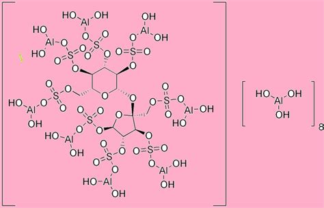 Sucralfate Mechanism Of Action