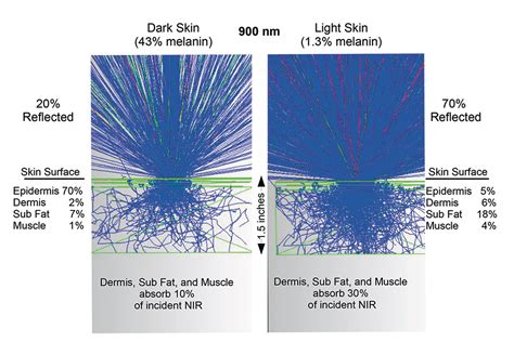 A Near Infrared Enhanced LED Lighting Approach — LED professional - LED Lighting Technology ...