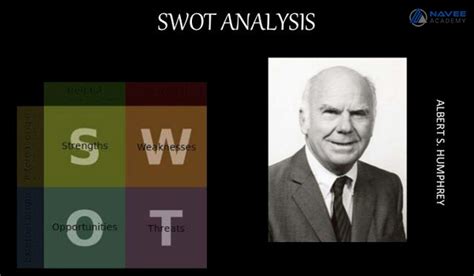 Mô Hình SWOT Là Gì? Ví Dụ Thực Tế Về Mô Hình SWOT Doanh Nghiệp