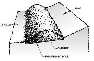 Sediment control practices - Perimeter controls for disturbed areas - Minnesota Stormwater Manual