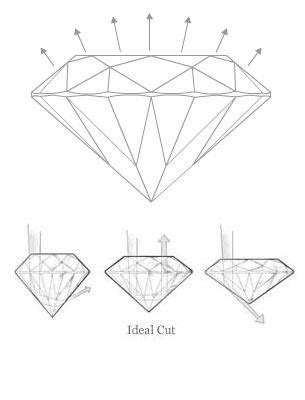 James Allen Diamond Cut Guide: Overview, Grades, Quality and Price - International Gem Society