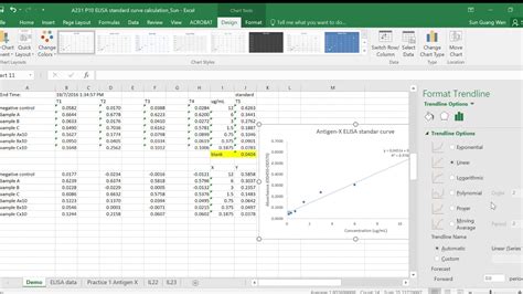 How to plot a standard curve for ELISA using Excel