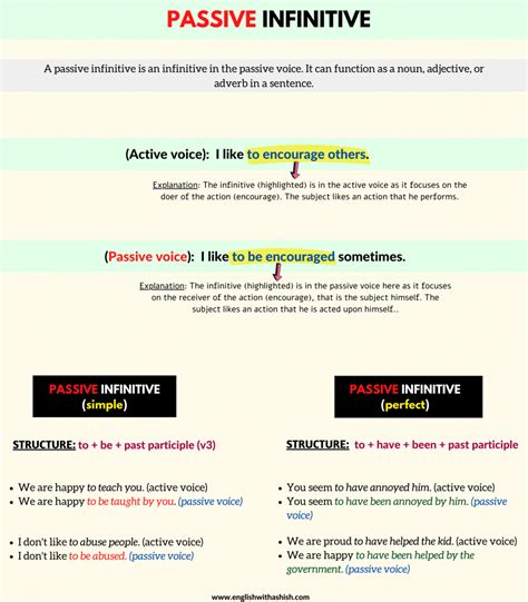 Passive Infinitive masterclass (Definition, structures, types)