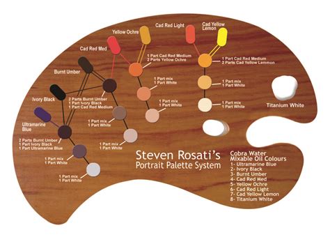 A Portrait Painting Palette System that Works | Portrait painting, Oil ...