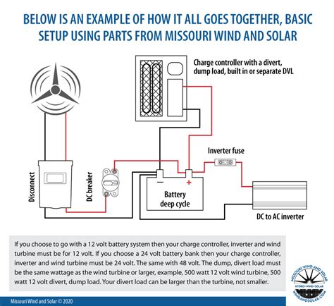 Wind Turbine to Inverter Wiring