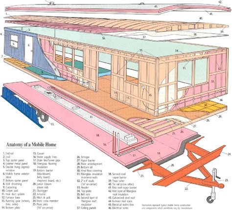 Mobile Home Construction Process Overview. A Story of Speed and ...