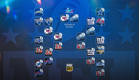 2023-24 NFL playoff picture, bracket, schedule - Geneva Times