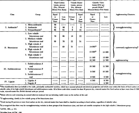 Figure 2 from Coal resource classification system of the U.S. Geological Survey | Semantic Scholar