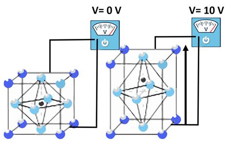 What is the Piezoelectric Effect? | OnScale