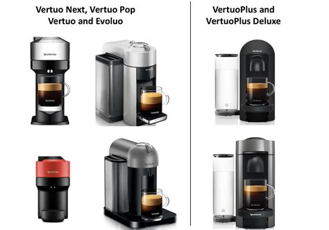 Vertuo Nespresso Blinking Red Light Troubleshooting Guide