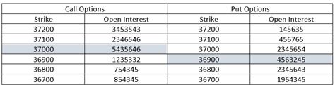 Option Chain Analysis - Quantitative Analysis of Stock Market