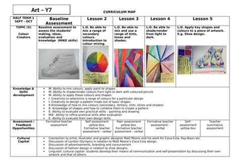 Curriculum Map - Year 7 - Art & Design | Teaching Resources