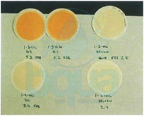 What is Silt Density Index - SDI Definition | BQUA