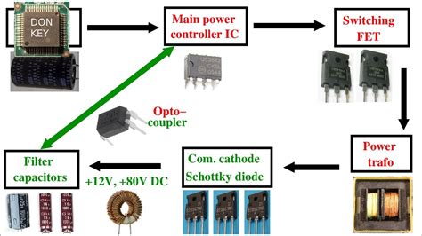 Howto repair switch mode power supplies #1: basics, and block diagram of a PSU - YouTube