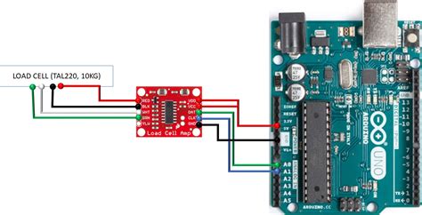 50kg Load Cells With HX711 And 4x, 2x, 1x Circuit Journal, 43% OFF