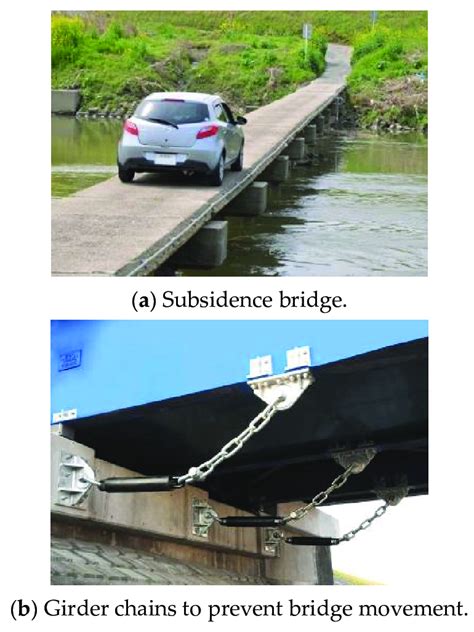 Japanese bridge collapse prevention measures. | Download Scientific Diagram