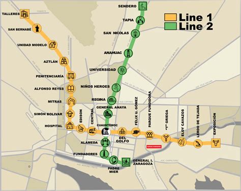 Monterrey metro map, Mexico