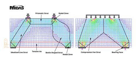 Strut-and-Tie Model: Part 1 - Basics