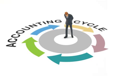 What You Need to Know about the Accounting Cycle