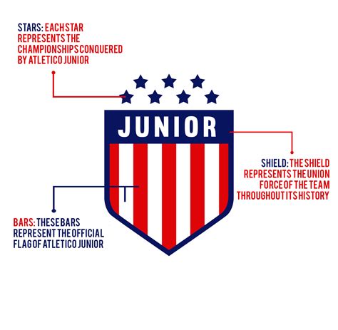 Atlético Junior. Rebrand Concept (Personal) | Behance