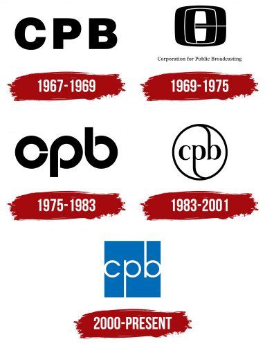 CPB Logo, symbol, meaning, history, PNG, brand