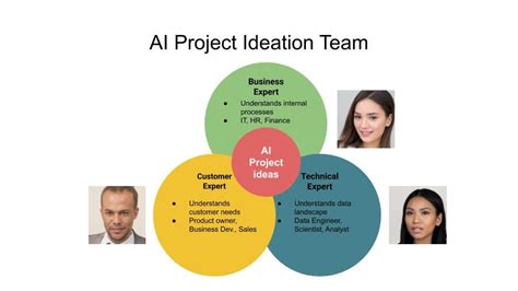 AI Project Ideas: Art & Science of Finding Artificial Intelligence Projects