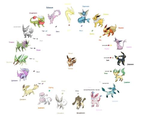 Eevee Evolution Chart With Sylveon