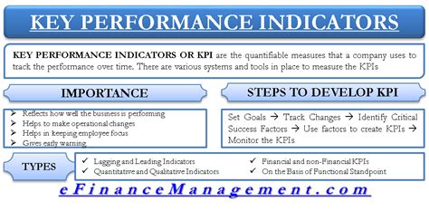 First Class Financial Performance Project Current Tax Assets In Balance ...