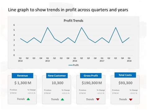 Line Graph Quarterly Profit Trends PowerPoint Template | SlideUpLift