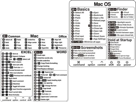 Amazon.com: Mac Shortcut Sticker - Mac OS Shortcuts Sticker (M1+Intel) + Word/Excel, Laptop ...