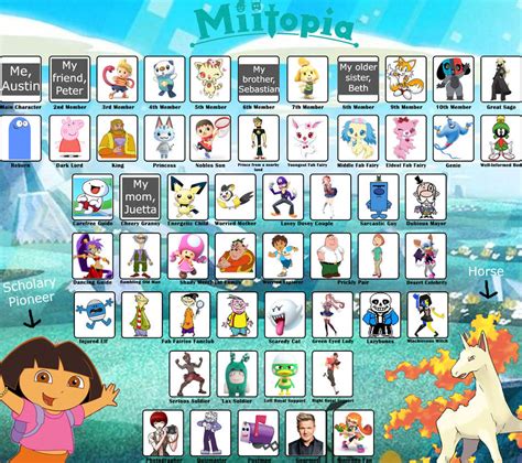 My Miitopia cast meme by Austinthedalmatian12 on DeviantArt