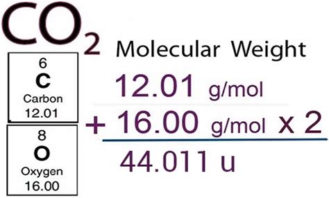 Molar Mass – Definition, Formula