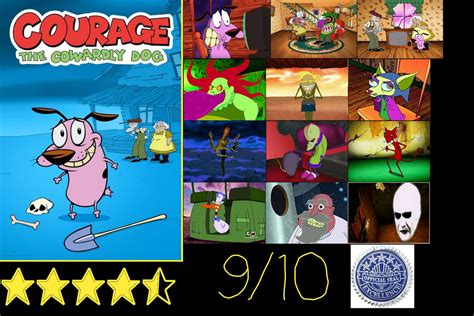 Courage the Cowardly Dog (1999-2002) Review by JacobtheFoxReviewer on DeviantArt