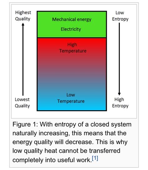 thermodynamics - Does entropy increase with a decrease or with an increase in a system’s ...