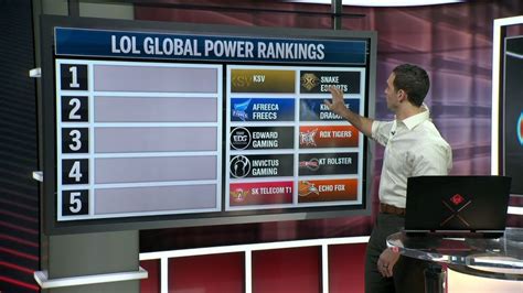 ESPN League of Legends Global Power Rankings through March 2 | Esports ...