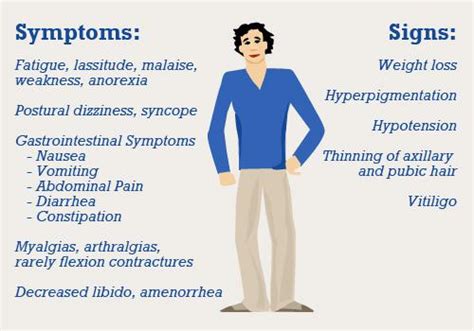 Addison Disease - Endocrine - Medbullets Step 1