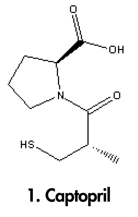 Captopril | Waters