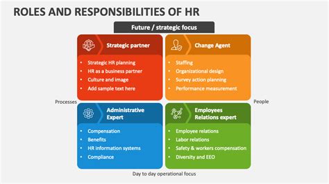 Roles and Responsibilities of HR PowerPoint Presentation Slides - PPT Template