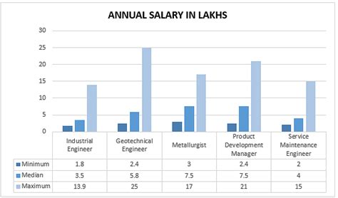 Bachelor of Technology [B.Tech] (Metallurgical and Materials Engineering) Course Jobs, Careers ...