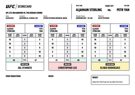 UFC 273 Official Scorecard: Aljamain Sterling vs. Petr Yan 2 ...