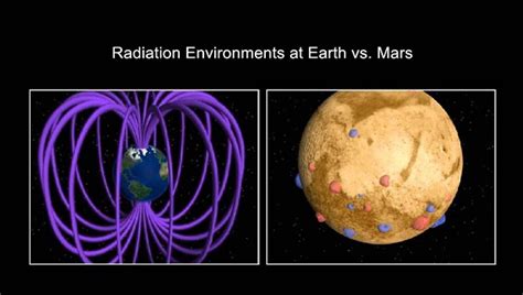 Does Mars Have a Magnetic Field?