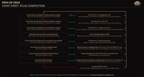 Poe Syn Cheat Sheet