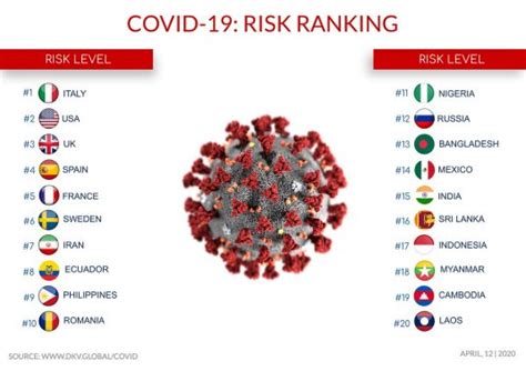 Top 40 Safest Countries in the World During the Great Pandemic - Ecobnb