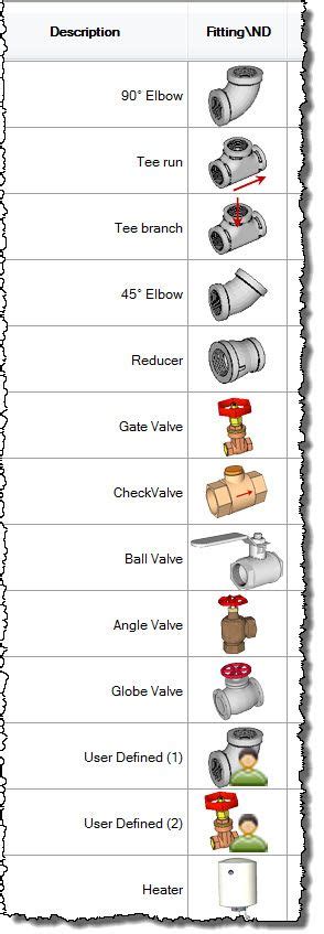 The Easiest Way to Apply the Concept of Equivalent Length of Fittings in the Plumbing Design ...