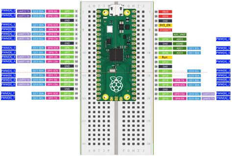 Pico Pinout Guide | Beyond the intersection of technology and life