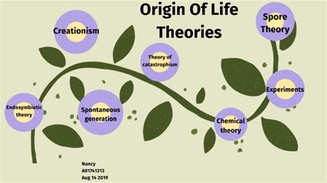 Origin Of Life Theories by Nancy ZM on Prezi