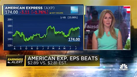 American Express posts Q2 earnings beat, revenue miss