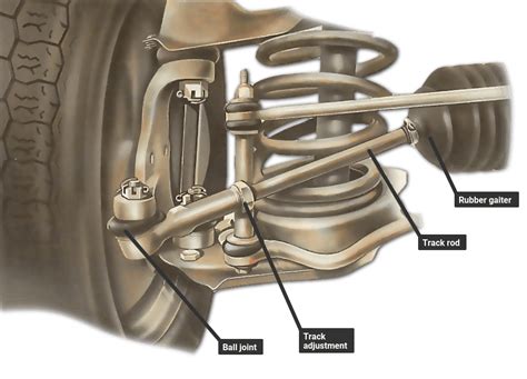 Replacing track-rod-end ball joints | How a Car Works