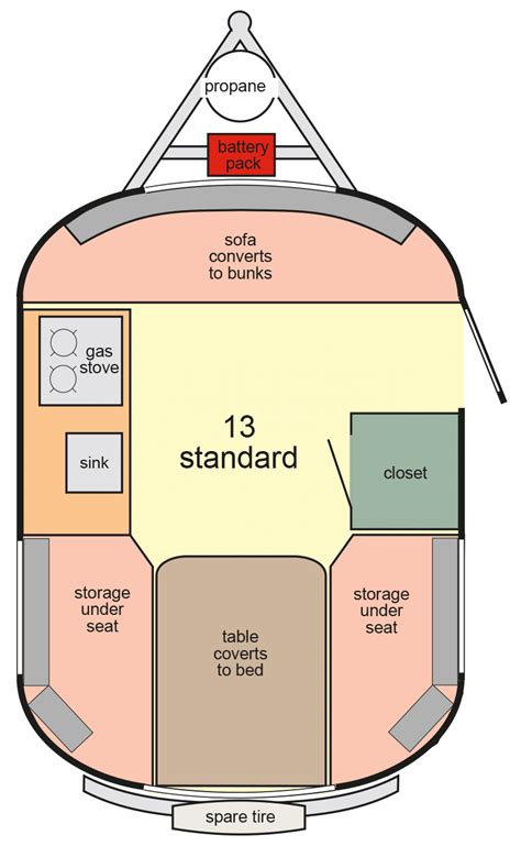 Scamp 13 Fiberglass Lightweight Travel Trailer Camper - Standard Layout ...