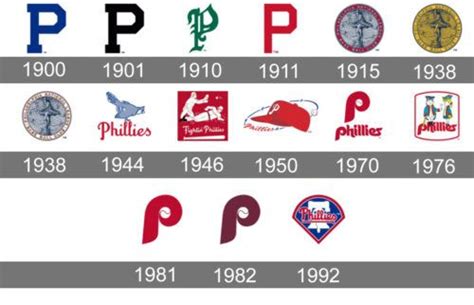 Philadelphia Phillies Logo ... | Philadelphia phillies logo, Phillies ...